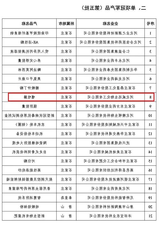 喜讯！利民股份子公司xcty杏彩体育
生化噻唑膦荣获“河北省制造业单项冠军产品”荣誉称号